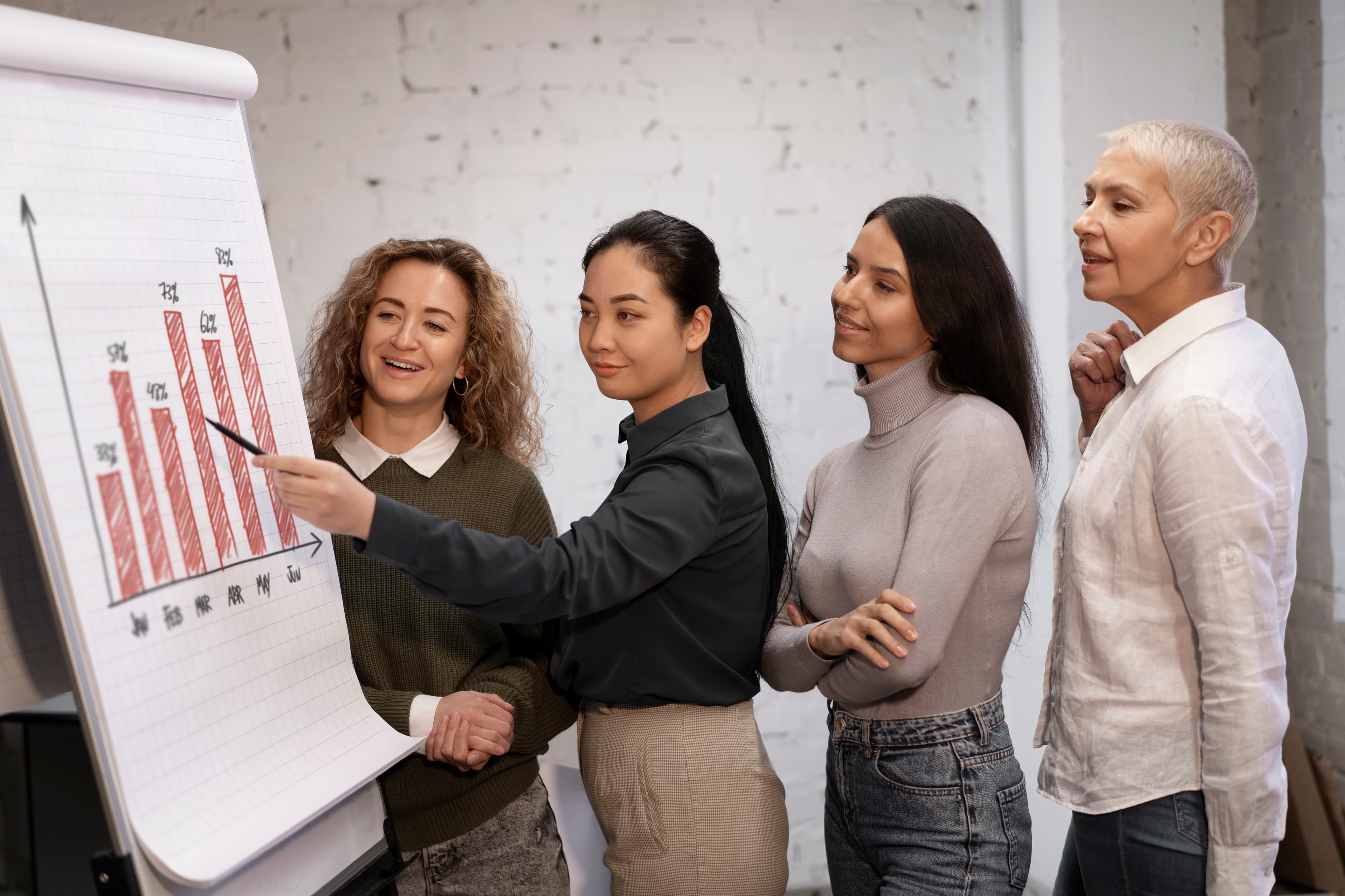 People & Performance